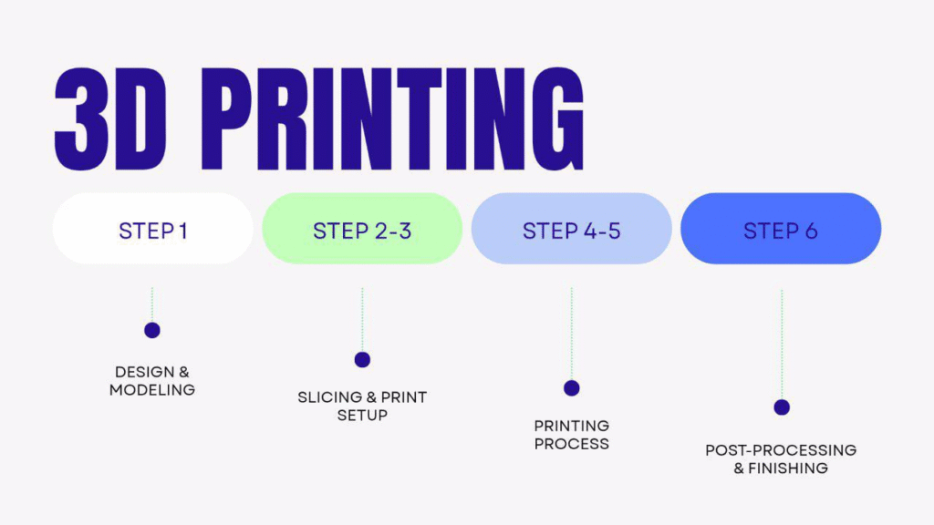 How 3D Printing Is Revolutionizing Mechanical Engineering